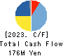 SHOBIDO Corporation Cash Flow Statement 2023年9月期