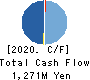 ODAWARA AUTO-MACHINE MFG.CO.,LTD. Cash Flow Statement 2020年Dec期 ODAWARA AUTO-MACHINE MFG.CO.,LTD. Cash Flow Statement 2020年12月期