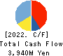 With us Corporation Cash Flow Statement 2022年Mar期 With us Corporation Cash Flow Statement 2022年3月期