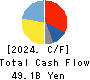 ADVANTEST CORPORATION Cash Flow Statement 2024年3月期