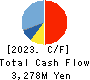 Business Engineering Corporation Cash Flow Statement 2023年3月期