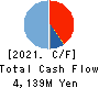 YAMADA Consulting Group Co.,Ltd. Cash Flow Statement 2021年Mar期 YAMADA Consulting Group Co.,Ltd. Cash Flow Statement 2021年3月期