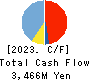 TOUMEI CO.,LTD. Cash Flow Statement 2023年8月期