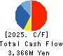 I’LL INC Cash Flow Statement 2025年7月期