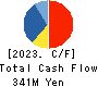 LEOCLAN Co.,Ltd. Cash Flow Statement 2023年Sep期 LEOCLAN Co.,Ltd. Cash Flow Statement 2023年9月期