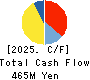 S&J Corporation Cash Flow Statement 2025年Mar期 S&J Corporation Cash Flow Statement 2025年3月期