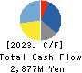 Foster Electric Company, Limited Cash Flow Statement 2023年3月期