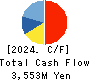 Business Engineering Corporation Cash Flow Statement 2024年Mar期 Business Engineering Corporation Cash Flow Statement 2024年3月期