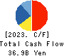 ZOZO,Inc. Cash Flow Statement 2023年Mar期 ZOZO,Inc. Cash Flow Statement 2023年3月期