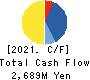 SILVER LIFE CO.,LTD. Cash Flow Statement 2021年7月期