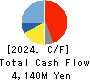 ORGANO CORPORATION Cash Flow Statement 2024年Mar期 ORGANO CORPORATION Cash Flow Statement 2024年3月期