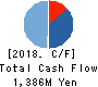 HEROZ, Inc. Cash Flow Statement 2018年Apr期 HEROZ, Inc. Cash Flow Statement 2018年4月期