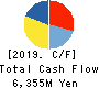 Broadleaf Co.,Ltd. Cash Flow Statement 2019年12月期