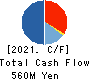 AXELL CORPORATION Cash Flow Statement 2021年3月期