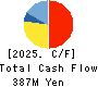Globee Inc. Cash Flow Statement 2025年5月期