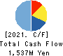 SHOKUBUN CO.,LTD. Cash Flow Statement 2021年3月期