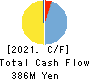 Shobunsha Holdings,Inc. Cash Flow Statement 2021年3月期