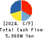 CHIKARANOMOTO HOLDINGS Co.,Ltd. Cash Flow Statement 2024年Mar期 CHIKARANOMOTO HOLDINGS Co.,Ltd. Cash Flow Statement 2024年3月期