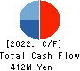 Misonoza Theatrical Corporation Cash Flow Statement 2022年3月期