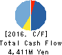 Scala,Inc. Cash Flow Statement 2016年Jun期 Scala,Inc. Cash Flow Statement 2016年6月期