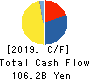 TOKAI CARBON CO.,LTD. Cash Flow Statement 2019年12月期