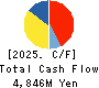 MIDAC HOLDINGS CO., LTD. Cash Flow Statement 2025年Mar期 MIDAC HOLDINGS CO., LTD. Cash Flow Statement 2025年3月期