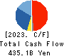 Tokyo Electron Limited Cash Flow Statement 2023年3月期
