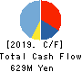 ULURU.CO.,LTD. Cash Flow Statement 2019年Mar期 ULURU.CO.,LTD. Cash Flow Statement 2019年3月期