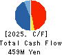 POPLAR Co.,Ltd. Cash Flow Statement 2025年2月期