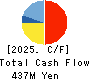 Logizard Co.,Ltd. Cash Flow Statement 2025年Jun期 Logizard Co.,Ltd. Cash Flow Statement 2025年6月期