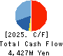 WEATHERNEWS INC. Cash Flow Statement 2025年5月期