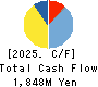 PIETRO Co.,Ltd. Cash Flow Statement 2025年Mar期 PIETRO Co.,Ltd. Cash Flow Statement 2025年3月期