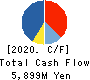 NFC Holdings,Inc. Cash Flow Statement 2020年3月期