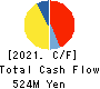 e-Seikatsu Co.,Ltd. Cash Flow Statement 2021年3月期