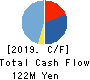 Retty Inc. Cash Flow Statement 2019年9月期