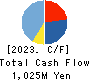 Link-U Group Inc. Cash Flow Statement 2023年7月期