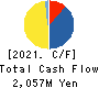 Japan Hospice Holdings Inc. Cash Flow Statement 2021年Dec期 Japan Hospice Holdings Inc. Cash Flow Statement 2021年12月期