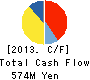 IR Japan,Inc. Cash Flow Statement 2013年3月期