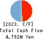 Nomura Micro Science Co., Ltd. Cash Flow Statement 2023年Mar期 Nomura Micro Science Co., Ltd. Cash Flow Statement 2023年3月期