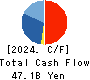 USS Co.,Ltd Cash Flow Statement 2024年3月期