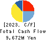 MICRONICS JAPAN CO., LTD. Cash Flow Statement 2023年12月期