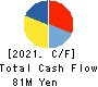 CHUOKEIZAI-SHA HOLDINGS,INC. Cash Flow Statement 2021年9月期