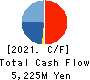Funai Soken Holdings Incorporated Cash Flow Statement 2021年12月期