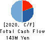 f-code Inc. Cash Flow Statement 2020年12月期