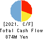 Yashima Denki Co.,Ltd. Cash Flow Statement 2021年3月期