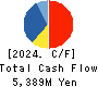 LITALICO Inc. Cash Flow Statement 2024年3月期