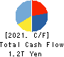 Seven & i Holdings Co., Ltd. Cash Flow Statement 2021年Feb期 Seven & i Holdings Co., Ltd. Cash Flow Statement 2021年2月期