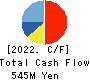 ATOM LIVIN TECH Co.,Ltd. Cash Flow Statement 2022年6月期