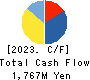 Fudo Tetra Corporation Cash Flow Statement 2023年3月期