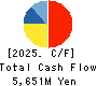 Fukui Computer Holdings,Inc. Cash Flow Statement 2025年3月期
